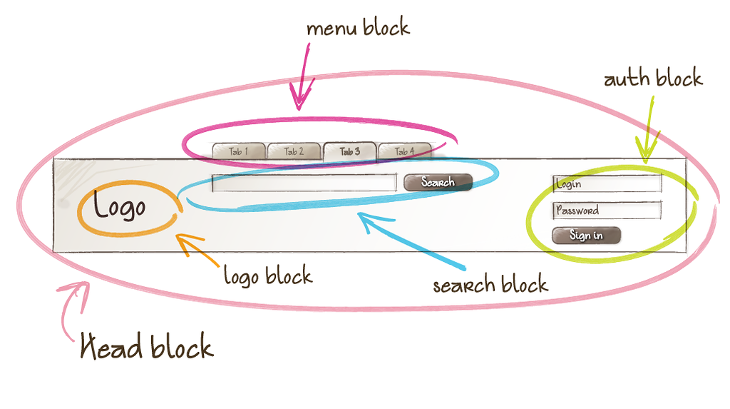 Componentes CSS