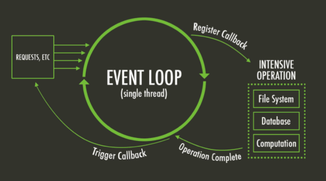 Event Loop JavaScript