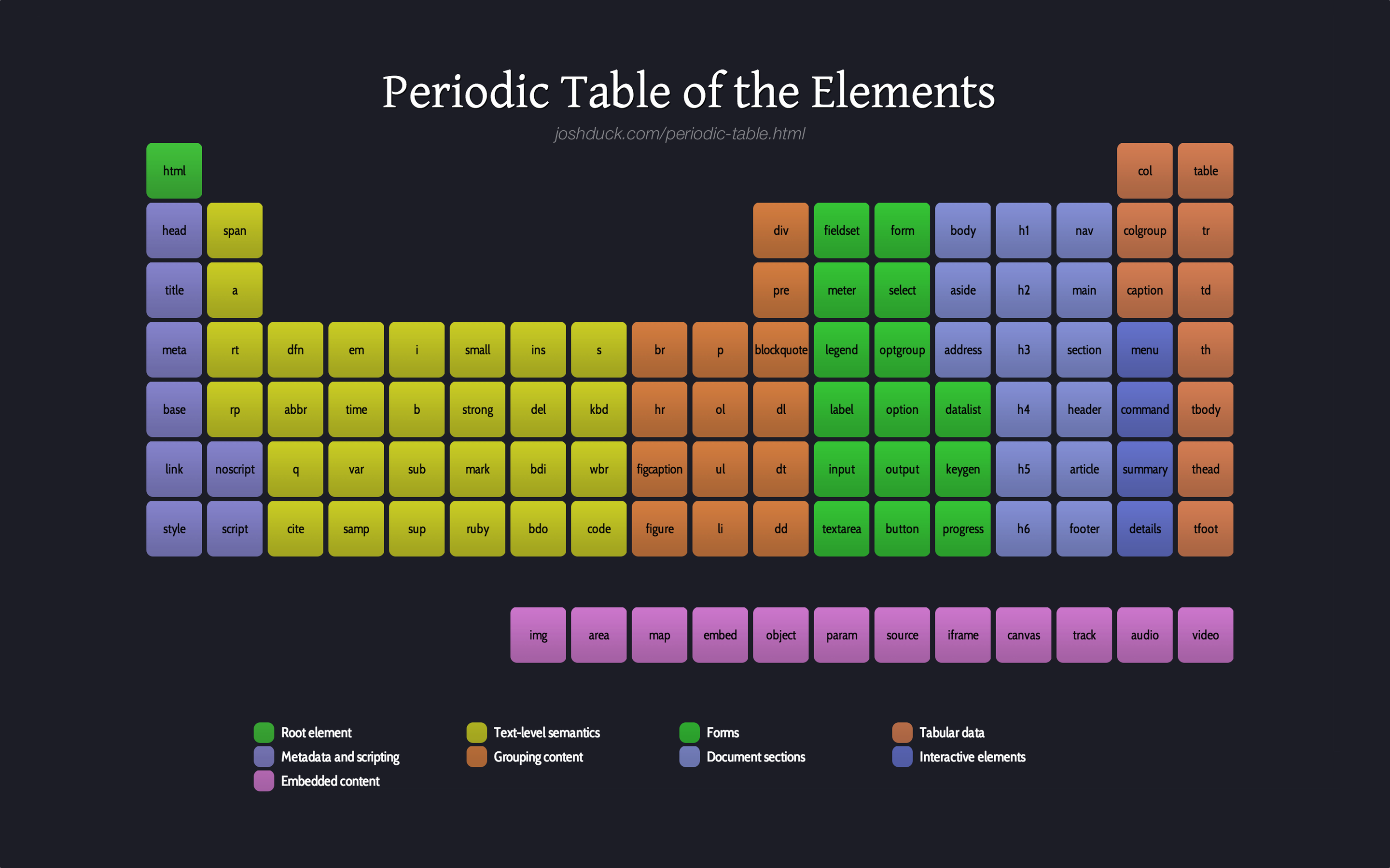 Etiquetas HTML