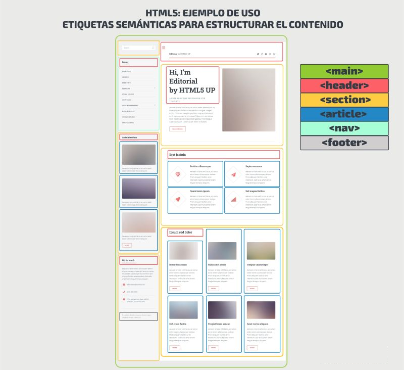 HTML Semántico VS No Semántico