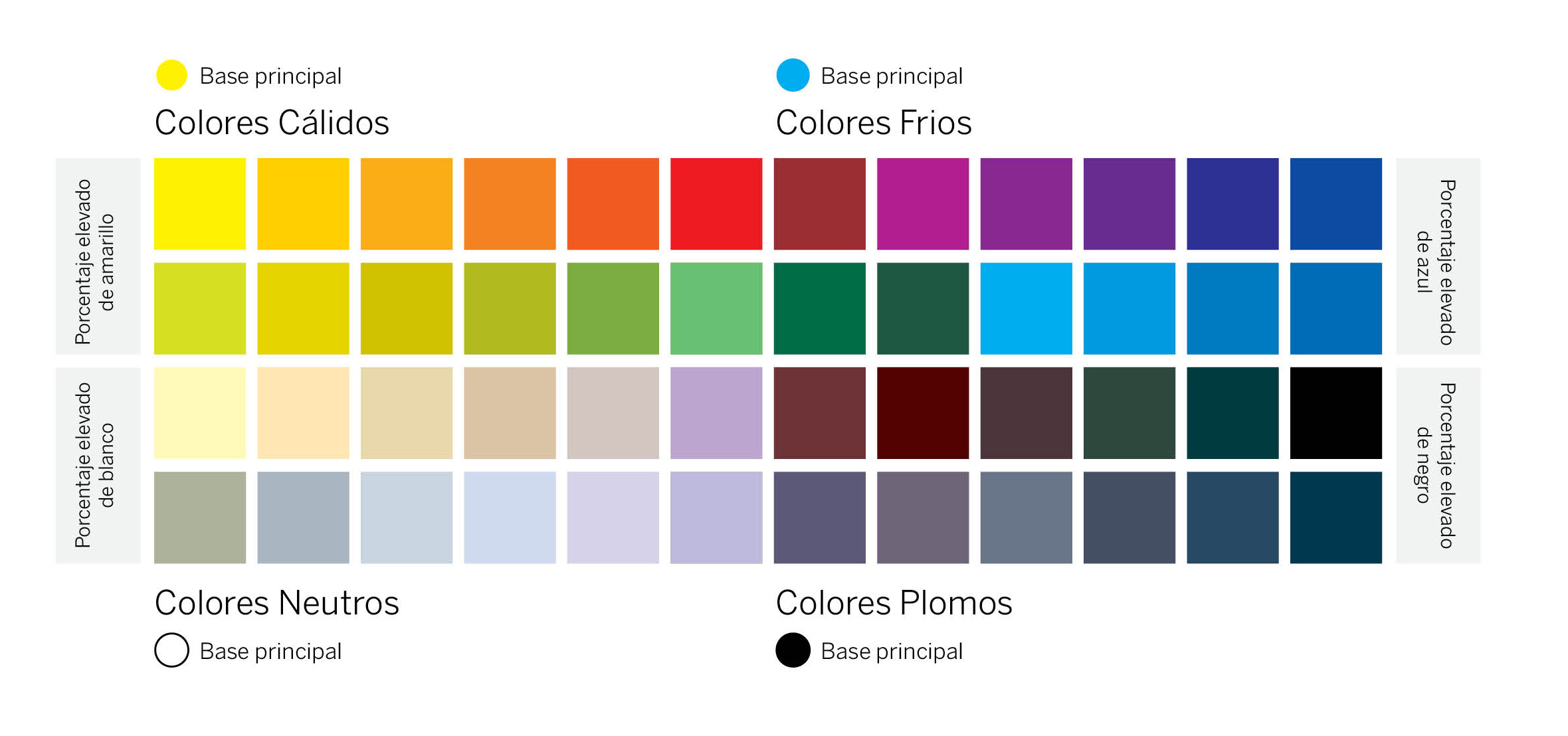 Temperatura del color