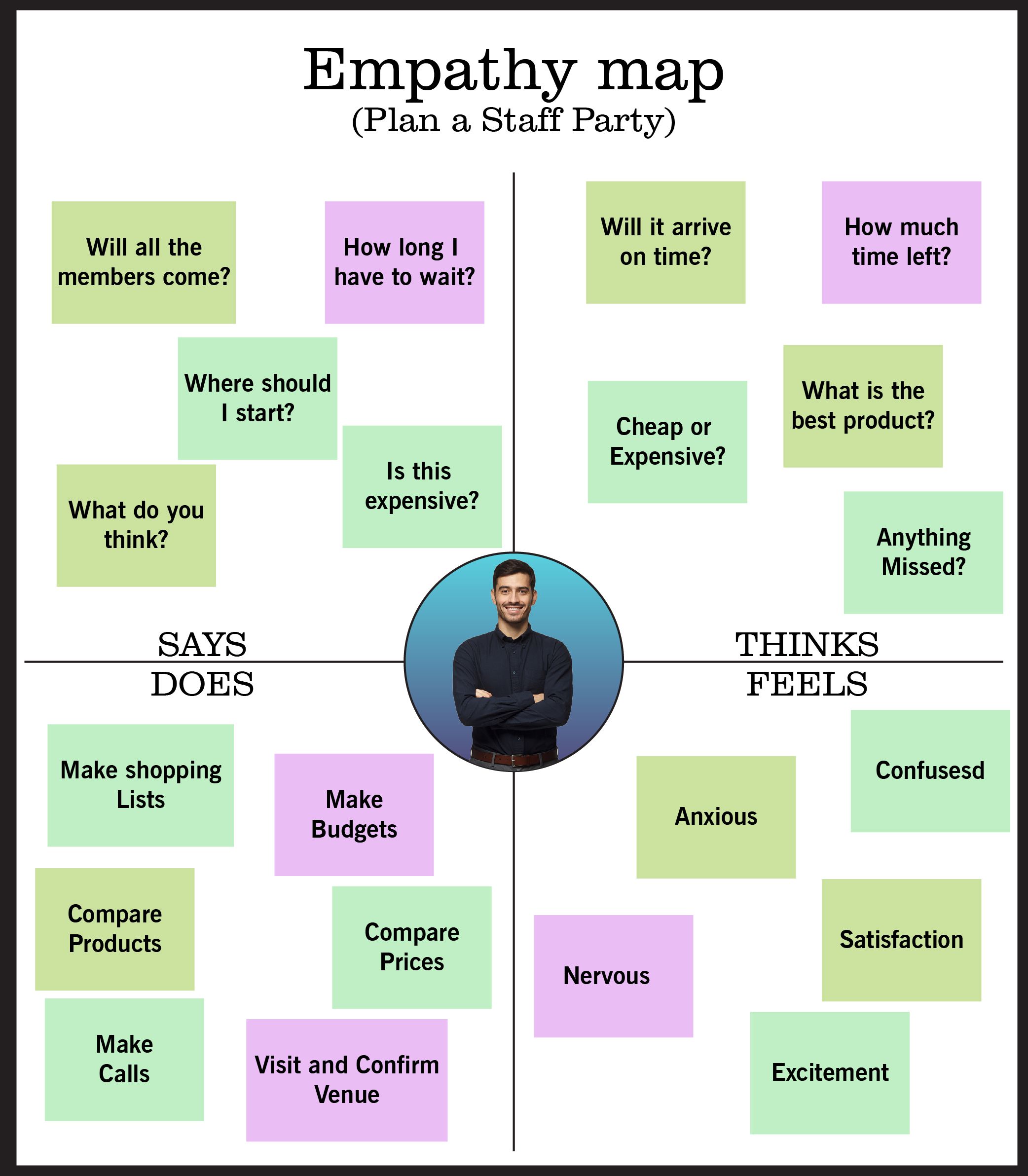 Ejemplo de Empathy Map