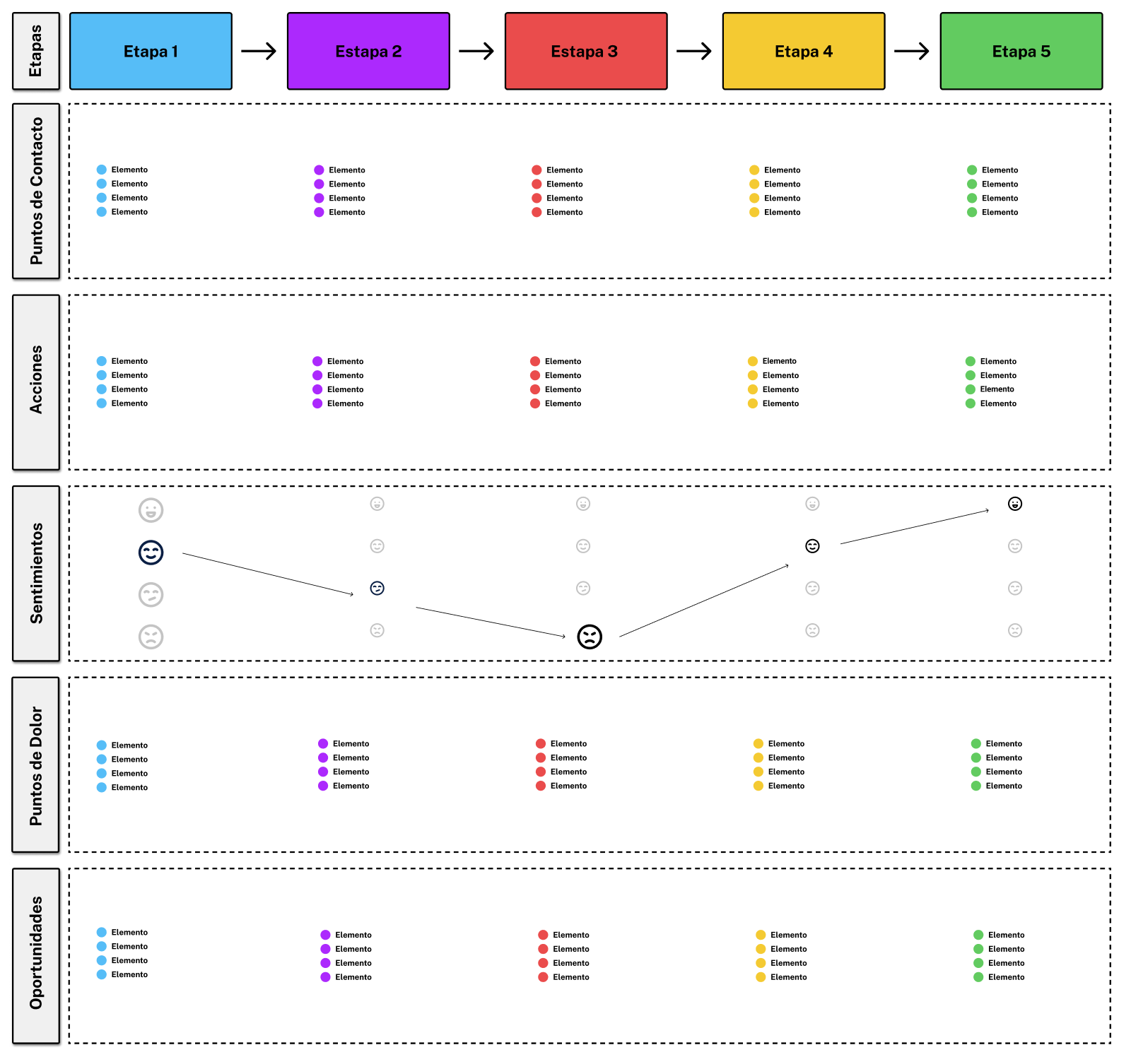 Plantilla Journey Map