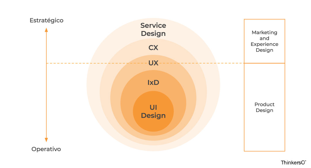 Terminología UX